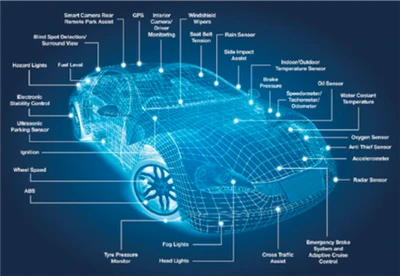 Changan Automobile iegūta lietderīgā modeļa patenta atļauja: priekšējās drošī...